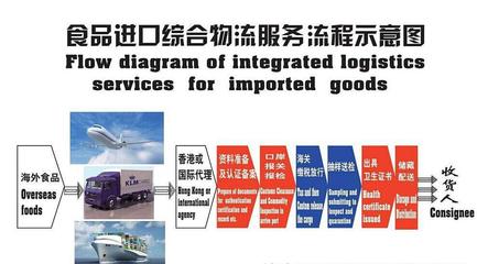 武漢紅酒進口清關公司