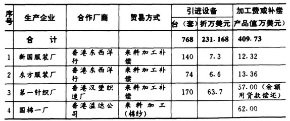 武漢市志-對外經(jīng)濟貿(mào)易志