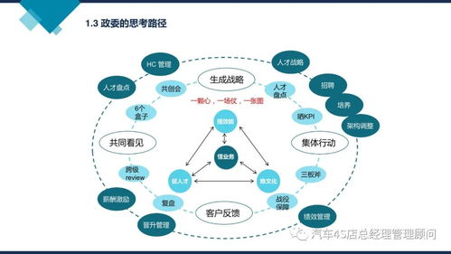 阿里巴巴組織能力建設 打造互聯網信息服務的核心競爭力