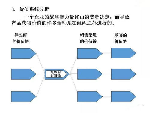 企業管理的發展、演變、崛起及戰略 以互聯網信息服務為例