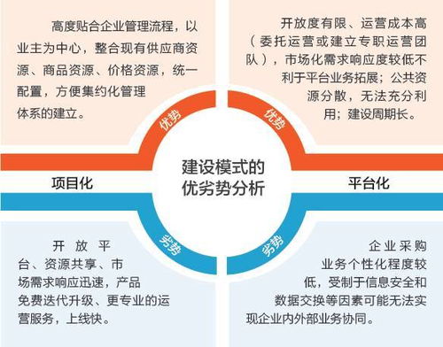 互聯網時代下伊電集團供應鏈管理的創新與轉型