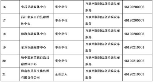 海南省互聯網新聞信息服務單位許可信息解析